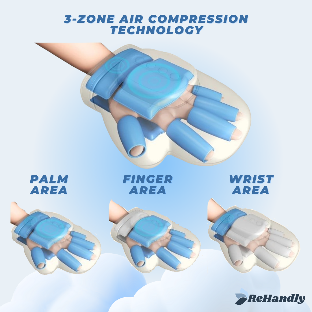 ReHandly – The Smart Hand Massager